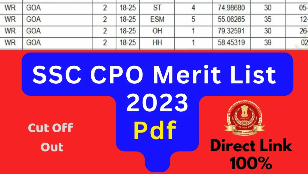 SSC CPO Result 2023 Out PDF